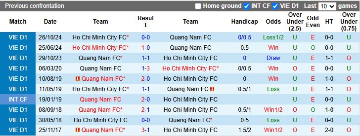 Nhận định, Soi kèo Quảng Nam vs TP.HCM, 17h00 ngày 9/3 - Ảnh 3