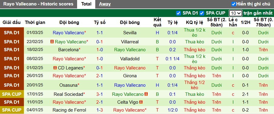 Nhận định, soi kèo Real Madrid vs Rayo Vallecano, 22h15 ngày 9/3 - Ảnh 2