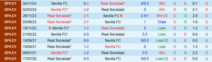 Nhận định, Soi kèo Real Sociedad vs Sevilla, 3h00 ngày 10/3 - Ảnh 3