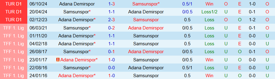 Nhận định, Soi kèo Samsunspor vs Adana Demirspor, 20h00 ngày 9/3 - Ảnh 3