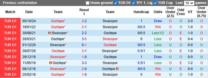 Nhận định, Soi kèo Sivasspor vs Goztepe, 17h30 ngày 9/3 - Ảnh 3