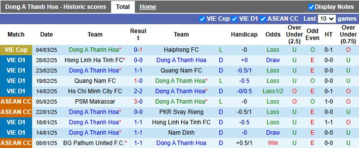 Nhận định, Soi kèo Thanh Hóa vs HAGL, 18h00 ngày 9/3 - Ảnh 1