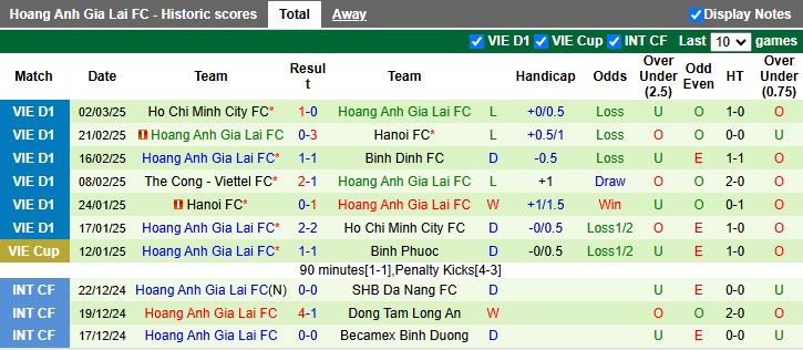 Nhận định, Soi kèo Thanh Hóa vs HAGL, 18h00 ngày 9/3 - Ảnh 2