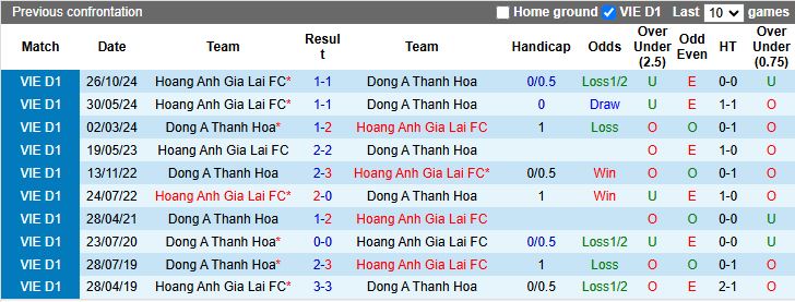 Nhận định, Soi kèo Thanh Hóa vs HAGL, 18h00 ngày 9/3 - Ảnh 3