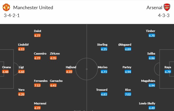 Soi kèo phạt góc MU vs Arsenal, 23h30 ngày 09/03 - Ảnh 3