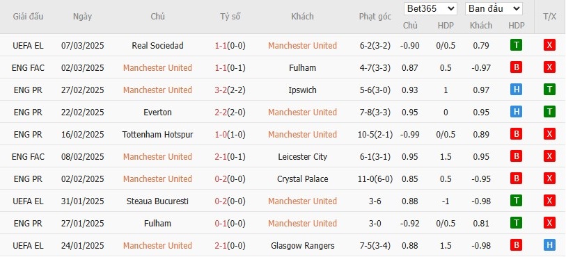 Soi kèo phạt góc MU vs Arsenal, 23h30 ngày 09/03 - Ảnh 4