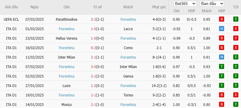 Soi kèo phạt góc Napoli vs Fiorentina, 21h ngày 09/03 - Ảnh 5