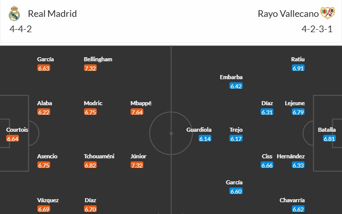 Soi kèo phạt góc Real Madrid vs Rayo Vallecano, 22h15 ngày 09/03 - Ảnh 3