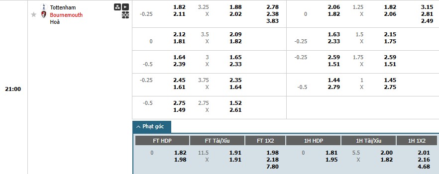 Soi kèo phạt góc Tottenham vs Bournemouth, 21h ngày 09/03 - Ảnh 1