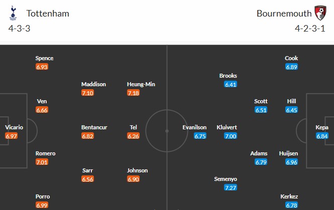 Soi kèo phạt góc Tottenham vs Bournemouth, 21h ngày 09/03 - Ảnh 3