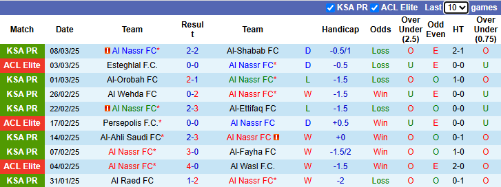 Nhận định, soi kèo Al Nassr vs Esteghlal, 1h ngày 11/3 - Ảnh 1