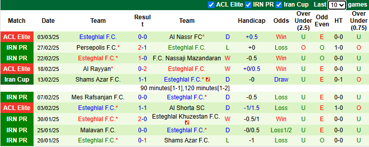 Nhận định, soi kèo Al Nassr vs Esteghlal, 1h ngày 11/3 - Ảnh 2