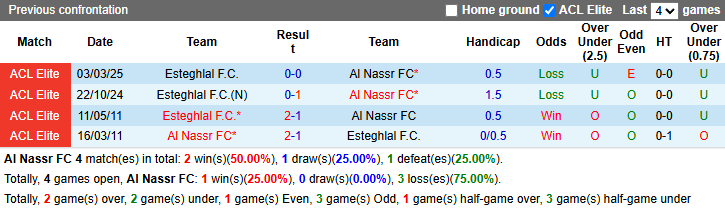 Nhận định, soi kèo Al Nassr vs Esteghlal, 1h ngày 11/3 - Ảnh 3