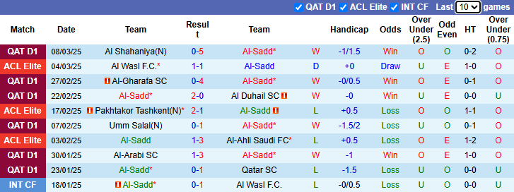 Nhận định, soi kèo Al-Sadd vs Al Wasl, 1h ngày 11/3 - Ảnh 1