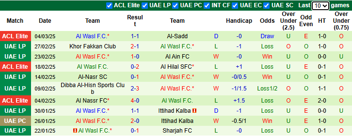 Nhận định, soi kèo Al-Sadd vs Al Wasl, 1h ngày 11/3 - Ảnh 2