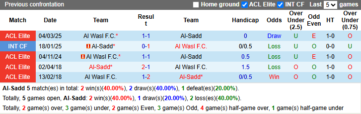 Nhận định, soi kèo Al-Sadd vs Al Wasl, 1h ngày 11/3 - Ảnh 3