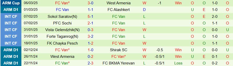 Nhận định, Soi kèo Ararat-Armenia vs Van, 21h00 ngày 10/3 - Ảnh 1