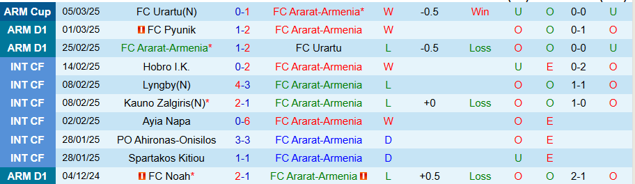 Nhận định, Soi kèo Ararat-Armenia vs Van, 21h00 ngày 10/3 - Ảnh 2