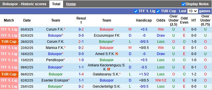 Nhận định, Soi kèo Boluspor vs Istanbulspor, 20h00 ngày 10/3 - Ảnh 1