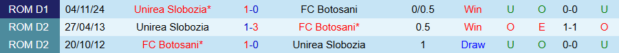 Nhận định, Soi kèo Botosani vs Unirea Slobozia, 22h00 ngày 10/3 - Ảnh 3