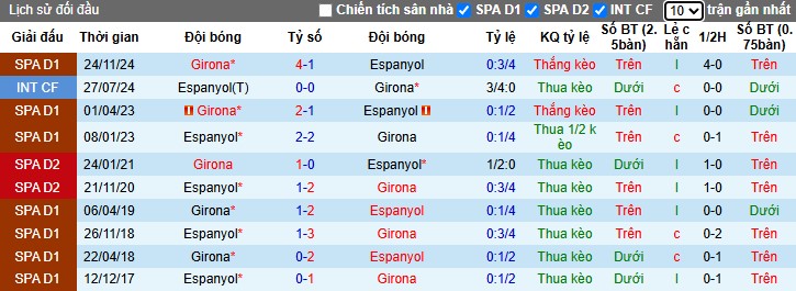 Nhận định, Soi kèo Espanyol vs Girona, 3h ngày 11/03 - Ảnh 3