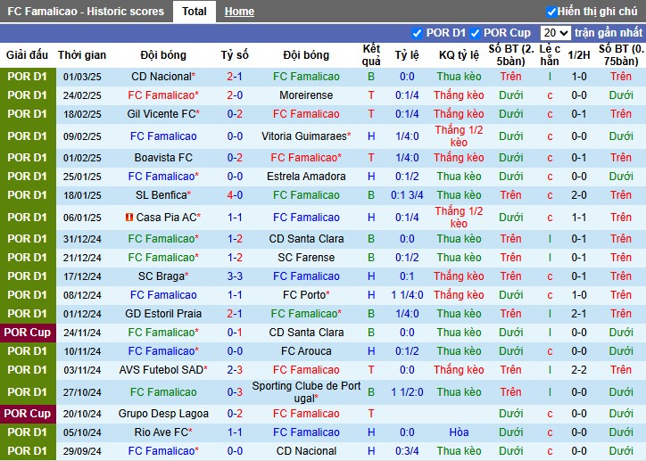 Nhận định, Soi kèo Famalicao vs Rio Ave, 3h15 ngày 11/03 - Ảnh 1