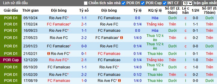 Nhận định, Soi kèo Famalicao vs Rio Ave, 3h15 ngày 11/03 - Ảnh 3