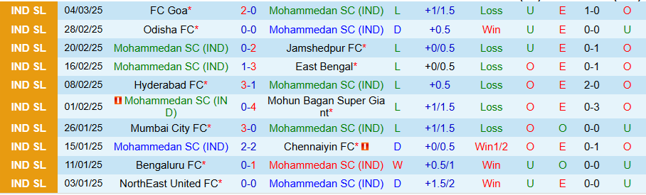 Nhận định, Soi kèo Mohammedan vs Punjab, 21h00 ngày 10/3 - Ảnh 2