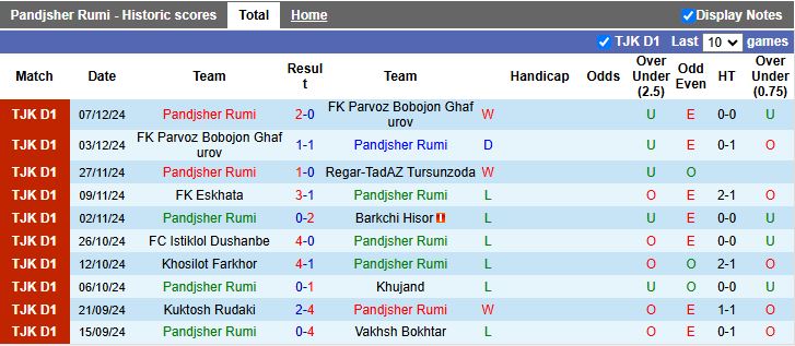 Nhận định, Soi kèo Pandjsher Rumi vs Hulbuk, 17h00 ngày 10/3 - Ảnh 1