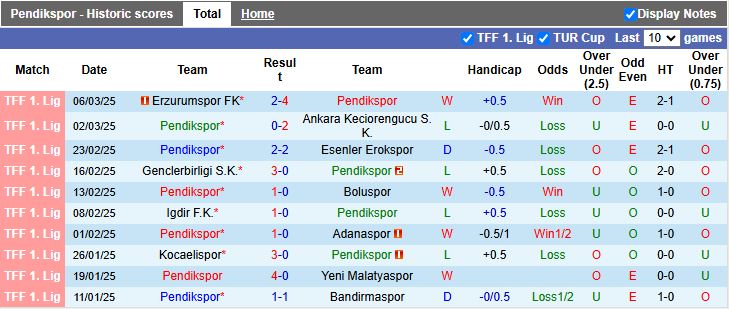 Nhận định, Soi kèo Pendikspor vs Amed, 20h00 ngày 10/3 - Ảnh 1