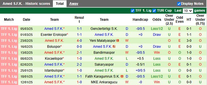 Nhận định, Soi kèo Pendikspor vs Amed, 20h00 ngày 10/3 - Ảnh 2