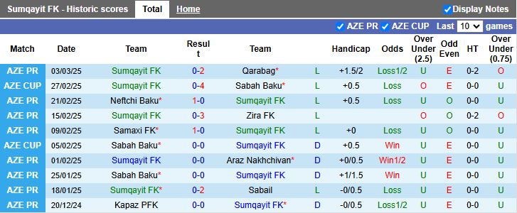 Nhận định, Soi kèo Sumqayit vs Kapaz, 20h00 ngày 10/3 - Ảnh 1