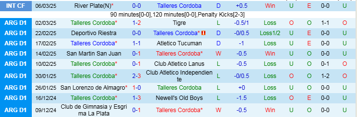 Nhận định, Soi kèo Talleres Cordoba vs Rosario Central, 7h15 ngày 11/3 - Ảnh 1