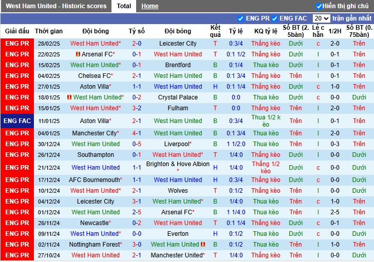 Nhận định, Soi kèo West Ham vs Newcastle, 3h ngày 11/03 - Ảnh 1