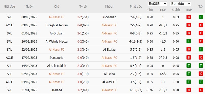 Soi kèo phạt góc Al Nassr vs Esteghlal, 1h ngày 11/03 - Ảnh 2