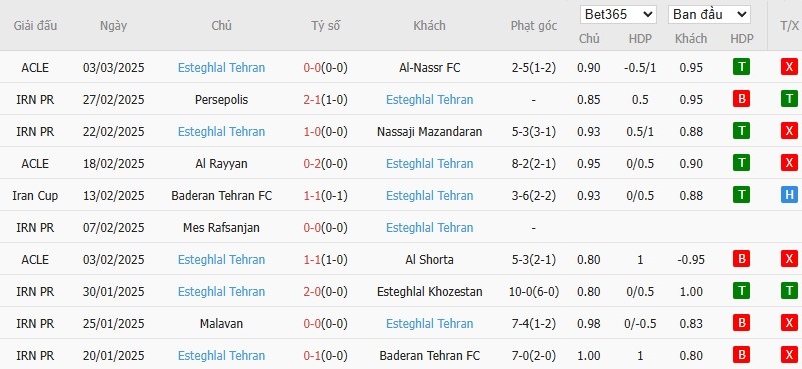 Soi kèo phạt góc Al Nassr vs Esteghlal, 1h ngày 11/03 - Ảnh 3