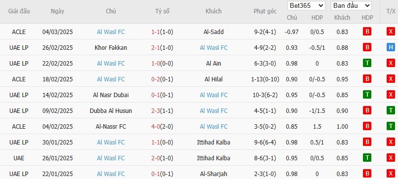 Soi kèo phạt góc Al-Sadd vs Al Wasl, 1h ngày 11/03 - Ảnh 3