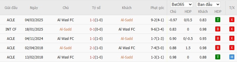 Soi kèo phạt góc Al-Sadd vs Al Wasl, 1h ngày 11/03 - Ảnh 4