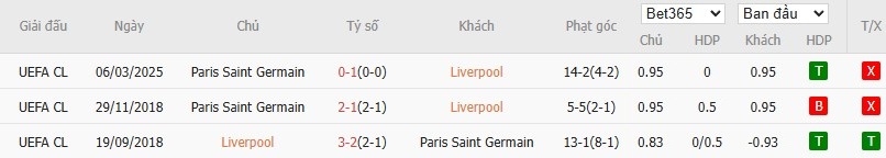 Kèo thẻ phạt ngon ăn Liverpool vs Paris Saint-Germain, 3h ngày 12/03 - Ảnh 3