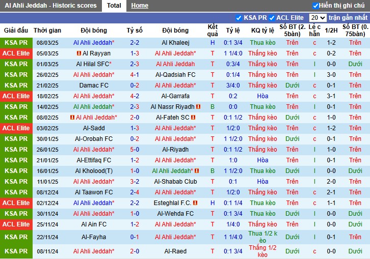 Nhận định, Soi kèo Al-Ahli vs Al Rayyan, 3h ngày 12/03 - Ảnh 1