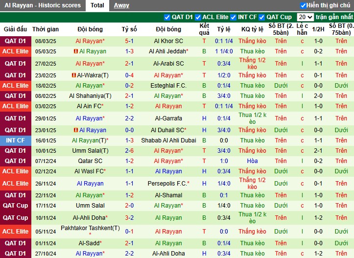 Nhận định, Soi kèo Al-Ahli vs Al Rayyan, 3h ngày 12/03 - Ảnh 2