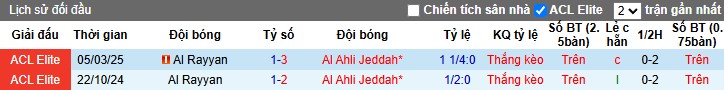 Nhận định, Soi kèo Al-Ahli vs Al Rayyan, 3h ngày 12/03 - Ảnh 3