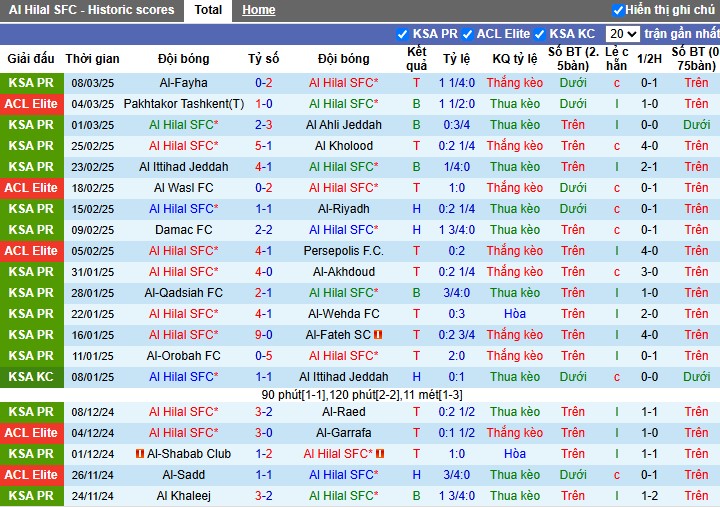 Nhận định, Soi kèo Al Hilal vs Pakhtakor Tashkent, 3h ngày 12/03 - Ảnh 1