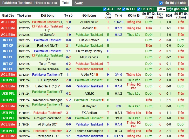 Nhận định, Soi kèo Al Hilal vs Pakhtakor Tashkent, 3h ngày 12/03 - Ảnh 2