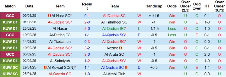 Nhận định, Soi kèo Al-Qadsia vs Al-Nasr, 2h00 ngày 12/3 - Ảnh 4