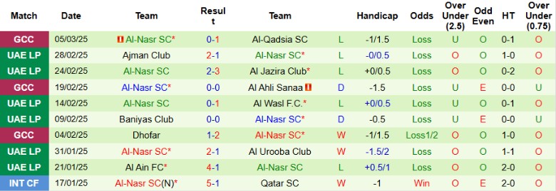 Nhận định, Soi kèo Al-Qadsia vs Al-Nasr, 2h00 ngày 12/3 - Ảnh 5