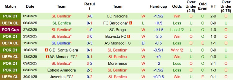 Nhận định, Soi kèo Barcelona vs Benfica, 0h445 ngày 12/3 - Ảnh 2