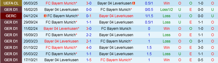 Nhận định, Soi kèo Bayer Leverkusen vs Bayern Munich, 3h00 ngày 12/3 - Ảnh 3