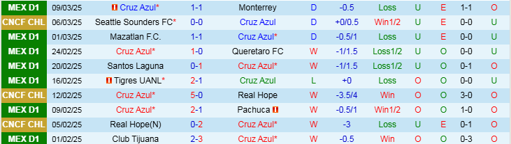 Nhận định, Soi kèo Cruz Azul vs Seattle Sounders FC, 7h30 ngày 12/3 - Ảnh 1