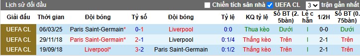 Nhận định, Soi kèo Liverpool vs Paris Saint-Germain, 3h ngày 12/03 - Ảnh 3